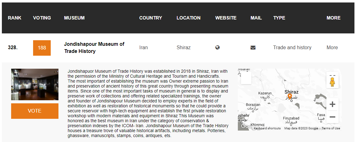 عکس قرار گیری موزه در وب سایت رتبه بندی جهانی